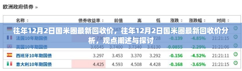 往年12月2日国米圈最新回收价深度分析与观点探讨