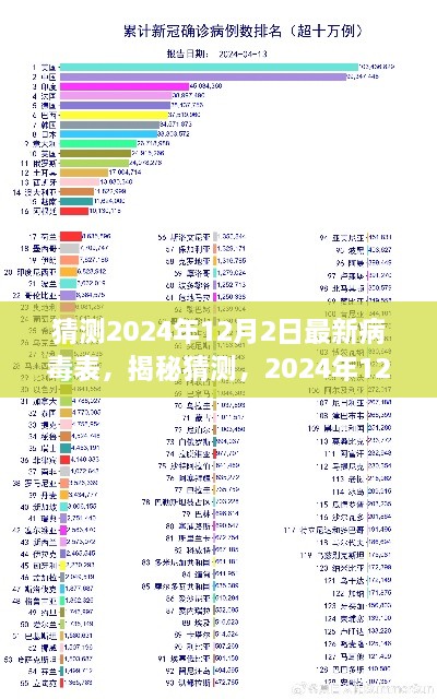 揭秘预测，2024年12月2日病毒态势概览与最新病毒表猜测