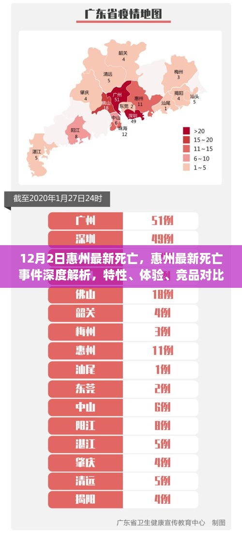 12月2日惠州最新死亡，惠州最新死亡事件深度解析，特性、体验、竞品对比与用户分析