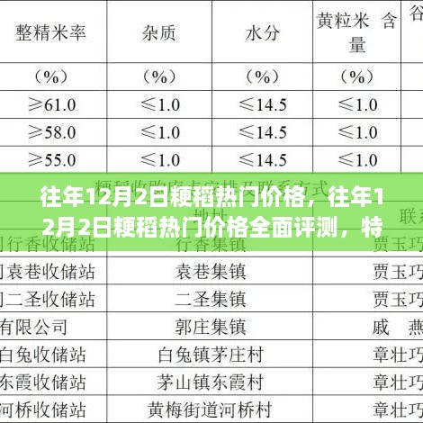 往年12月2日粳稻热门价格详解，特性、用户体验与目标用户分析评测报告