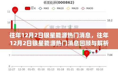 往年12月2日银星能源热门消息回顾与深度解析