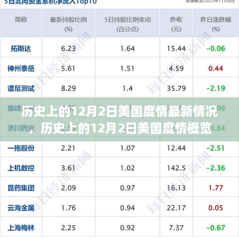 美国历史上的十二月二日度情概览与最新动态分析