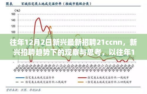 往年12月2日新兴招聘趋势观察，最新招聘案例分析与思考