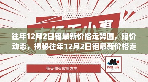 揭秘往年钼价走势，揭秘往年12月2日钼最新价格走势图及动态分析