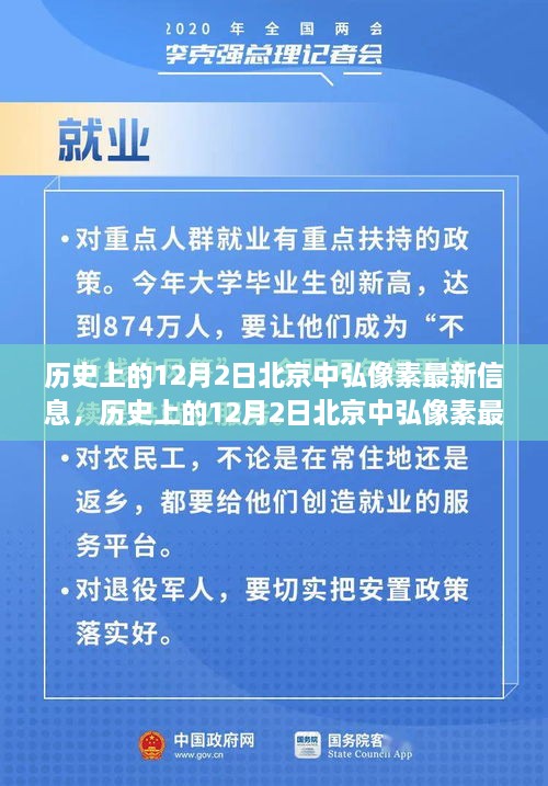 历史上的12月2日北京中弘像素动态回顾与最新信息速递