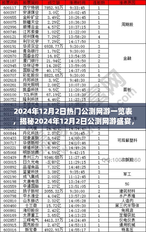 揭秘2024年热门公测网游盛宴，特色游戏小店探秘与一览表