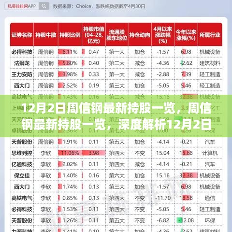 周信钢最新持股深度解析，聚焦投资布局，揭秘投资动向（最新持股一览）