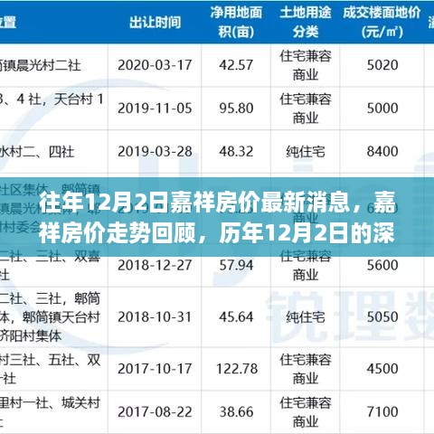 历年12月2日嘉祥房价走势深度观察及最新消息回顾