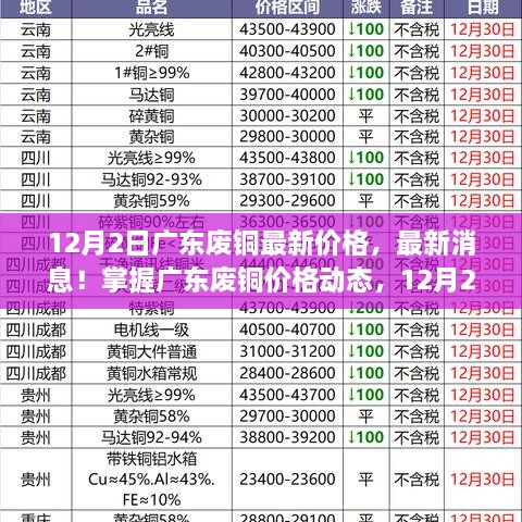 广东废铜最新动态，12月2日价格查询全攻略及最新消息速递