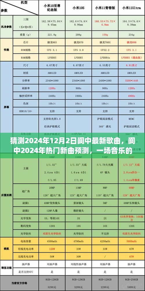 阆中未来热门新曲预测，一场音乐的未来之旅（2024年12月2日最新歌曲猜测）