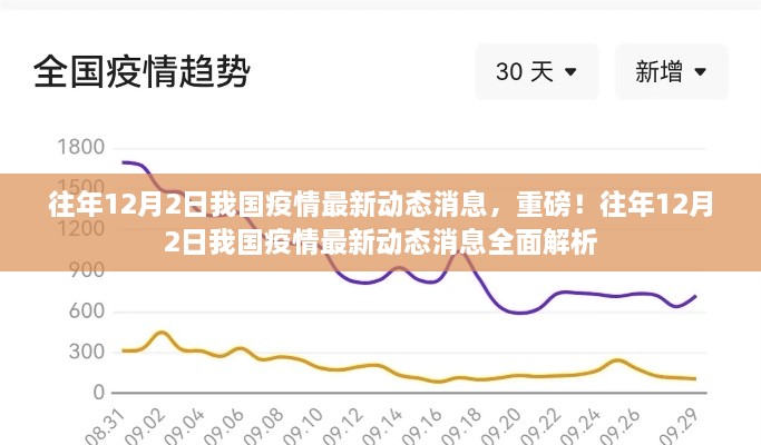 重磅揭秘，往年12月2日我国疫情最新动态消息全面解析与回顾