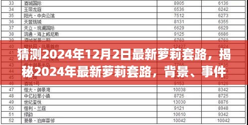 揭秘2024年最新萝莉套路，背景、事件、影响与时代地位探索标题简洁明了，直接传达了文章的核心内容，即探讨和揭示关于最新萝莉套路的背景、事件、影响及其在时代中的地位。同时，标题也使用了吸引人的词汇和表述方式，能够吸引读者的关注和兴趣。