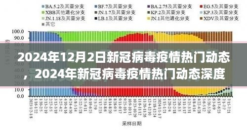 深度解析，2024年新冠病毒疫情最新动态