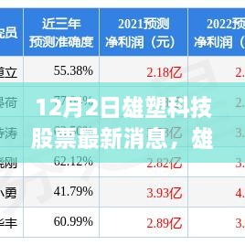 雄塑科技股票最新动态及深度评测介绍（12月2日）