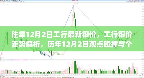 工行银价走势解析，历年12月2日观点碰撞与个人立场