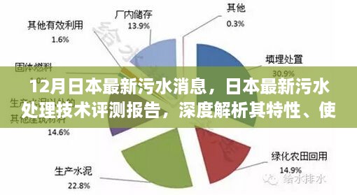 日本最新污水处理技术深度解析，特性、体验与目标用户群体评测报告