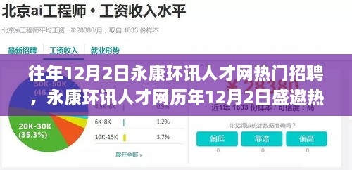 永康环讯人才网历年热门招聘日，学习变化，自信成就梦想启程