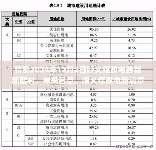 未来已至，顺义煤改电新篇章——探秘未来煤改电新增村的高科技电力之旅（2024年预测）