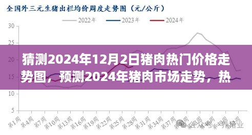 2024年猪肉市场走势预测，热门价格动态分析与走势图猜测