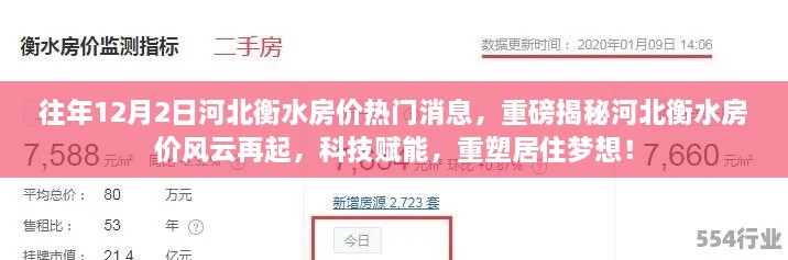 河北衡水房价风云再起，科技赋能重塑居住梦想，热门消息揭秘重磅揭秘房价趋势！