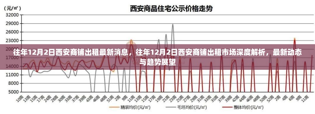 西安商铺出租市场深度解析，最新动态与趋势展望（往年12月2日）