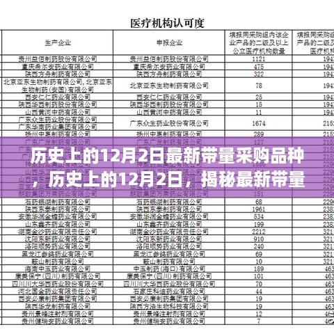 揭秘，历史上的12月2日最新带量采购品种全解析