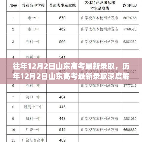 历年12月2日山东高考录取深度解析，背景、事件与影响全览