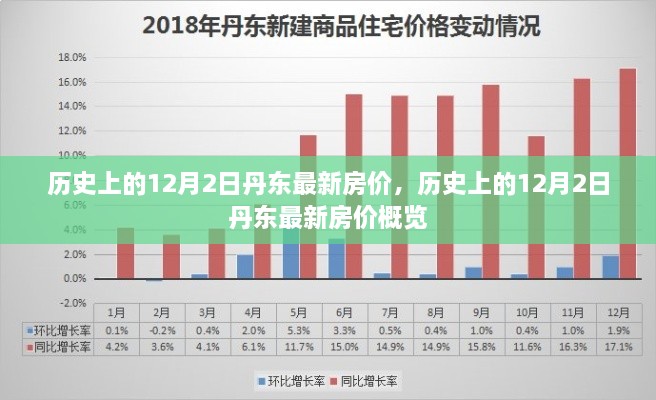 历史上的丹东房价概览，揭秘丹东最新房价动态（特定日期为十二月二日）