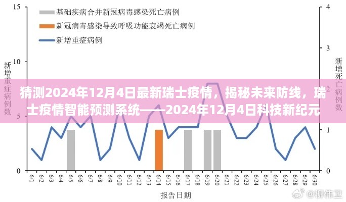 瑞士疫情智能预测系统揭秘，未来防线展望与未来趋势分析——科技新纪元（瑞士疫情预测报告）