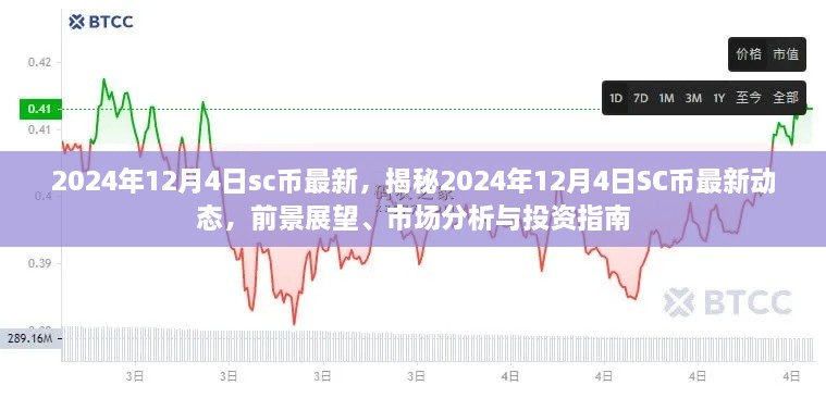 揭秘，SC币最新动态及前景展望——市场分析、投资指南（2024年12月4日）