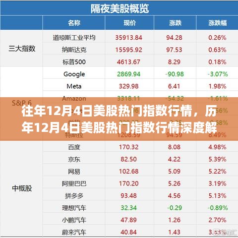 历年12月4日美股热门指数行情回顾与深度解析