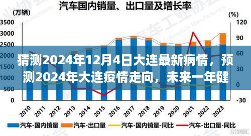 2024年大连疫情预测与防线挑战，未来一年的健康挑战分析