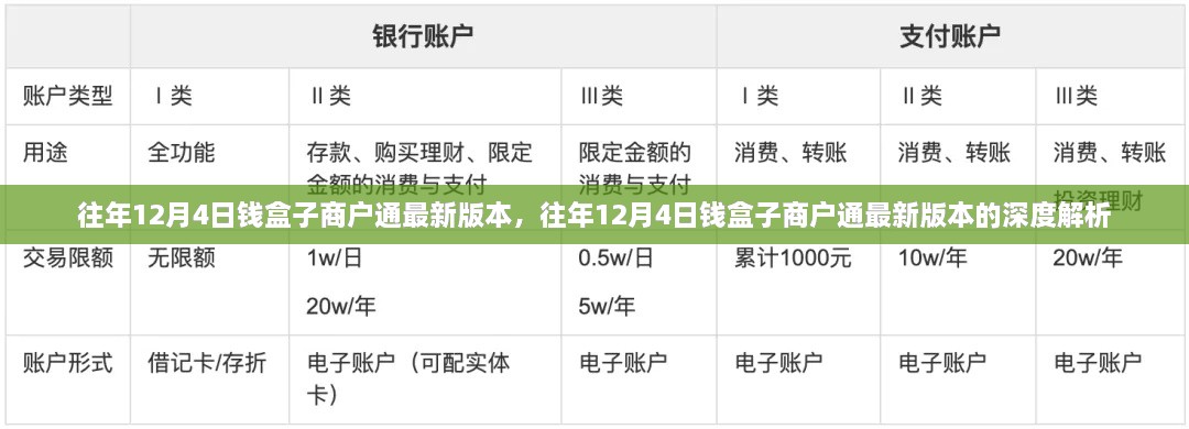 往年12月4日钱盒子商户通最新版本解析及深度解读