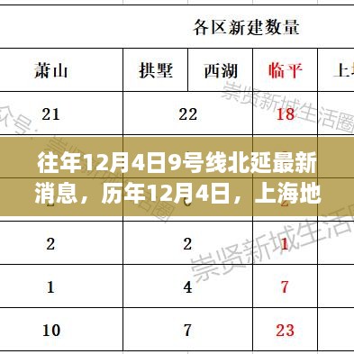 上海地铁9号线北延历年12月4日进展回顾与最新消息