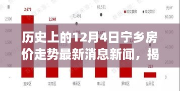 揭秘，历史上的宁乡房价走势——最新消息与新闻回顾，重点关注12月4日数据更新