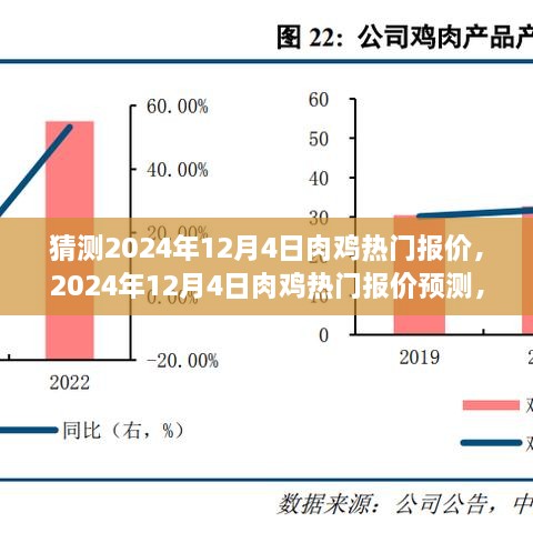 2024年12月4日肉鸡热门报价预测及分析，观点阐述与趋势洞察