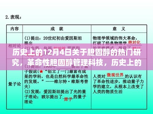 历史上的12月4日，胆固醇研究的里程碑与革命性管理科技的产品体验回顾