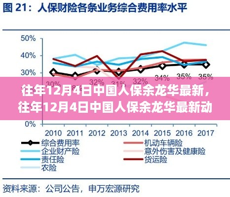 中国人保余龙华最新动态解读，深度剖析与最新资讯回顾