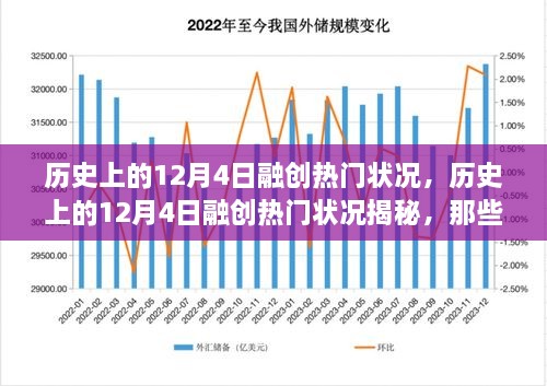 揭秘历史上的融创热门时刻，值得铭记的12月4日瞬间回顾