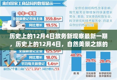 历史上的12月4日新观察与自然美景之旅的启示