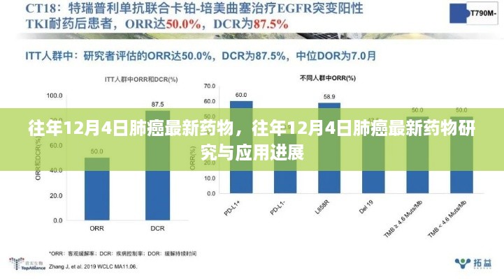 往年12月4日肺癌最新药物及其研究与应用进展概述