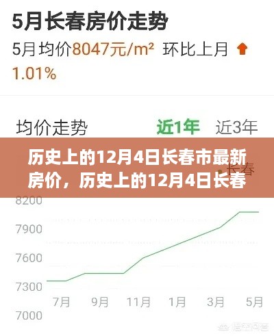 历史上的12月4日长春市房价变迁，见证学习、变化与时代的进步