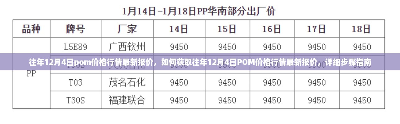 往年12月4日POM价格行情详解，获取最新报价的全方位指南