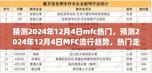 揭秘，预测MFC在2024年12月4日的流行趋势与热门走向揭秘