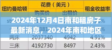 南和地区租赁市场深度解析与最新租房消息概览（2024年）