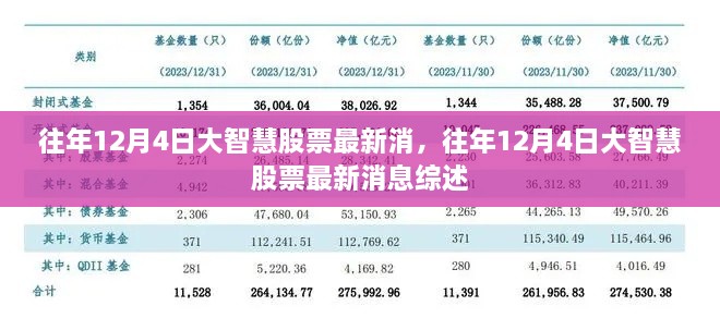 往年12月4日大智慧股票最新消息综述