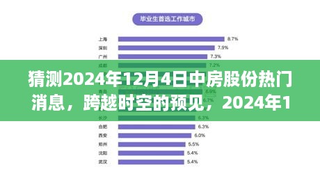 跨越时空预见，2024年12月4日中房股份的曙光与成长之路揭秘热门消息。