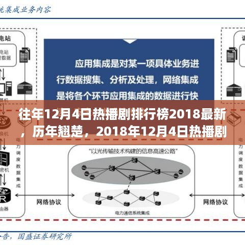 2018年12月4日热播剧排行榜回顾，历年翘楚与巅峰时刻