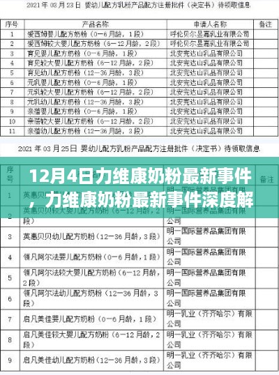 力维康奶粉最新事件报道与深度解析（12月4日更新）