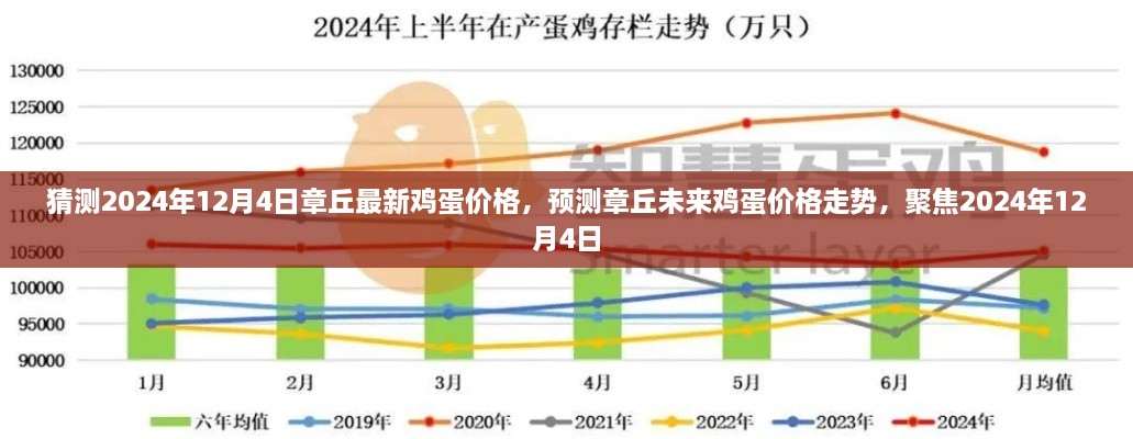 章丘未来鸡蛋价格走势预测，聚焦2024年12月4日的最新价格猜测